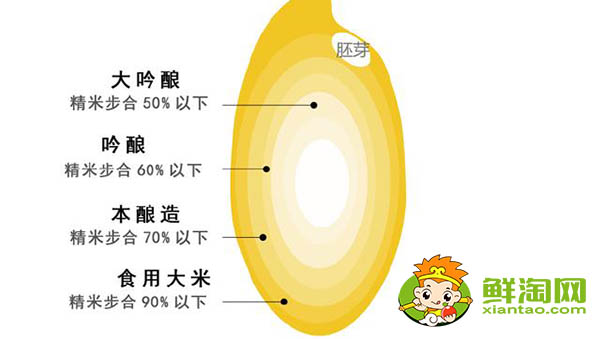 清酒二割三分什么意思,日本清酒二割三分和三割九分的区别